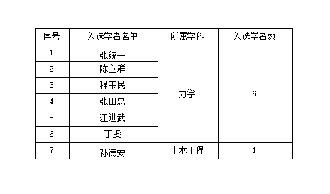 7位入选表格.png